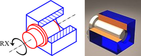 Illustration d’une liaison pivot