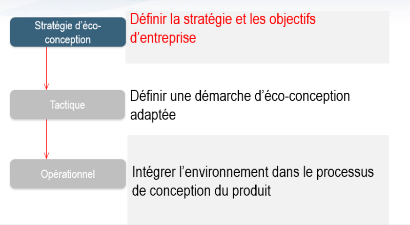 Stratégie D'EC