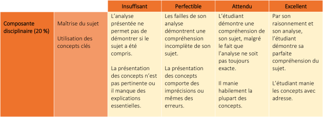 Comment Construire Sa Grille Critériée Construire Une Grille