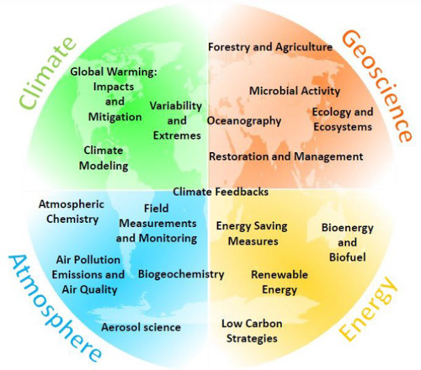 History and Epistemology of Anthropocene Sciences